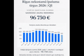 Rīgas dzīvokļu tirgus 2026. gadā: aktivitāte aug un cenas sasniedz jaunus rekordus