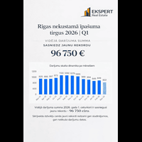 Rīgas dzīvokļu tirgus 2026. gadā: aktivitāte aug un cenas sasniedz jaunus rekordus